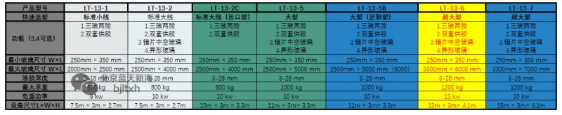 藍天新海LT-13-6全自動中空玻璃涂膠機技術(shù)參數(shù)
