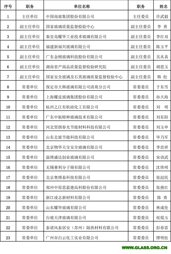 中空常委會(huì)報(bào)道--發(fā)網(wǎng)站-5
